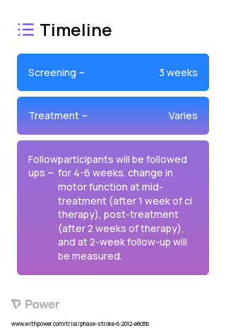 CI therapy 2023 Treatment Timeline for Medical Study. Trial Name: NCT01725919 — N/A