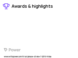 Stroke Clinical Trial 2023: Resistive Training Highlights & Side Effects. Trial Name: NCT02347995 — N/A