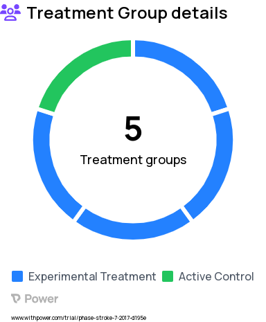 Stroke Research Study Groups: Acute Augmented Visual Feedback, Chronic Augmented Visual Feedback, Healthy, Acute Veridical Visual Feedback, Chronic Veridical Visual Feedback