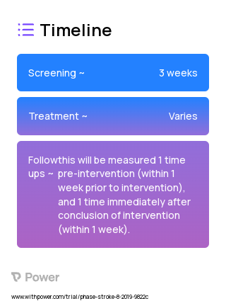 ReIn-Hand (Device-assisted Practice) 2023 Treatment Timeline for Medical Study. Trial Name: NCT04077073 — N/A