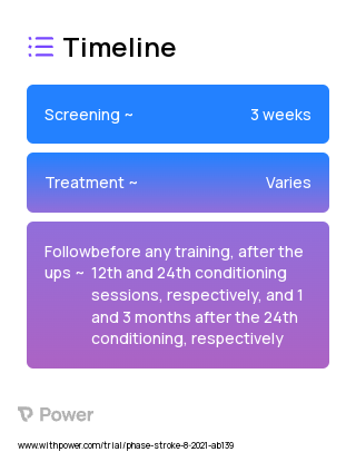 Operant conditioning of motor evoked potentials 2023 Treatment Timeline for Medical Study. Trial Name: NCT05020080 — N/A