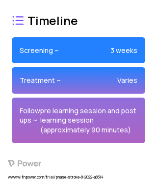 Visuomotor learning task 2023 Treatment Timeline for Medical Study. Trial Name: NCT05511467 — N/A