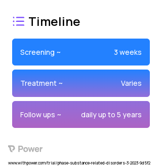 PRSS intervention 2023 Treatment Timeline for Medical Study. Trial Name: NCT05976672 — N/A