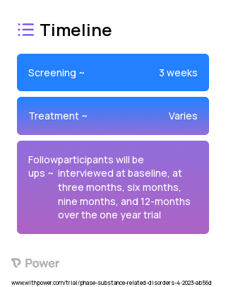 Peer to Community (P2C) Model 2023 Treatment Timeline for Medical Study. Trial Name: NCT05884749 — N/A