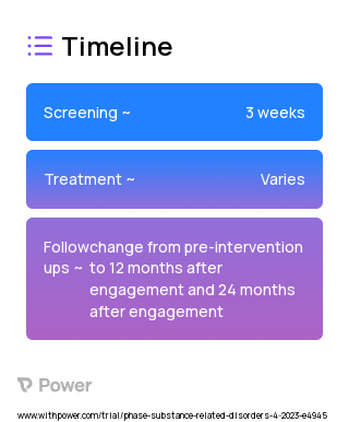 Breaking the Cycle Program 2023 Treatment Timeline for Medical Study. Trial Name: NCT05768815 — N/A