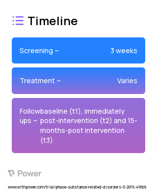 FHF-T 2023 Treatment Timeline for Medical Study. Trial Name: NCT03707366 — N/A
