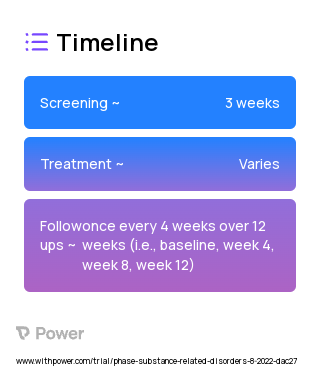 Contingency Management (Behavioral Intervention) 2023 Treatment Timeline for Medical Study. Trial Name: NCT05558345 — N/A