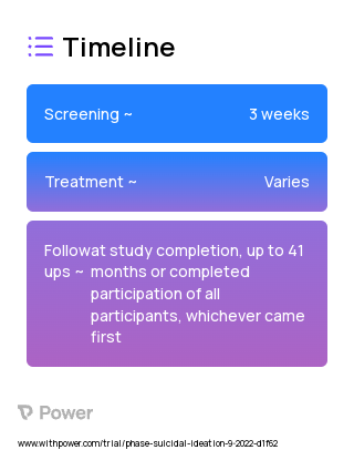 Problem Solving Therapy (PST) 2023 Treatment Timeline for Medical Study. Trial Name: NCT05539352 — N/A