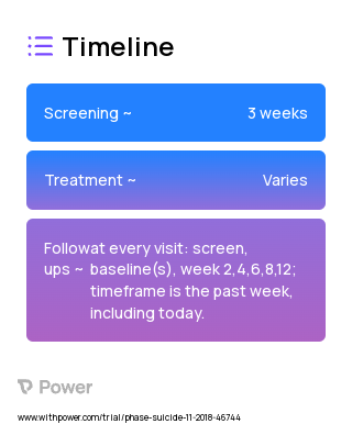 Telehealth Monitoring System 2023 Treatment Timeline for Medical Study. Trial Name: NCT03724370 — N/A