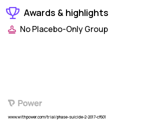 Suicide Prevention Clinical Trial 2023: Cognitive Reappraisal Intervention for Suicide Prevention Highlights & Side Effects. Trial Name: NCT03026127 — N/A