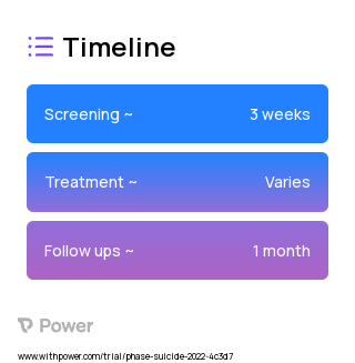 LifePlans 2023 Treatment Timeline for Medical Study. Trial Name: NCT05127330 — N/A