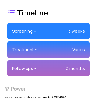 THRIVE 2023 Treatment Timeline for Medical Study. Trial Name: NCT05558891 — N/A
