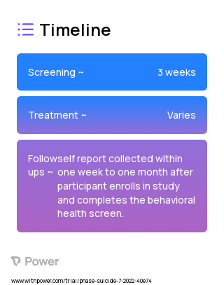 The BH-Works Suicide Prevention Program for Sexual and Gender Minority Youth (Behavioural Intervention) 2023 Treatment Timeline for Medical Study. Trial Name: NCT05922670 — N/A