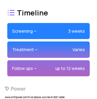 P-F texting component 2023 Treatment Timeline for Medical Study. Trial Name: NCT05058664 — N/A