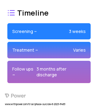 THRIVE (Toward Hope, Recovery, Interpersonal Growth, Values, and Engagement) 2023 Treatment Timeline for Medical Study. Trial Name: NCT05637203 — N/A