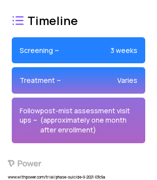 Mobile Intervention for Reducing Anger (MIRA) 2023 Treatment Timeline for Medical Study. Trial Name: NCT04881903 — N/A