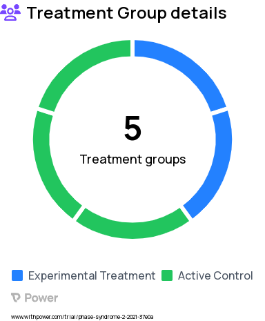 Cancer Syndromes Research Study Groups: Aim 2- Genetic Counseling with AYA-RISE, Aim 3 Semi-structured interviews, Aim 2-Genetic Counseling, Aim 1-Part 2, Aim 1-Part 1 Stakeholder Interview