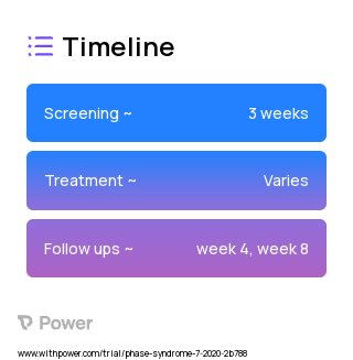 Percutaneous Electrical Nerve Field Stimulation (Peripheral Nerve Stimulation) 2023 Treatment Timeline for Medical Study. Trial Name: NCT04428619 — N/A