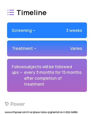 Semi-Permanent Tattoo Ink 2023 Treatment Timeline for Medical Study. Trial Name: NCT05248009 — N/A