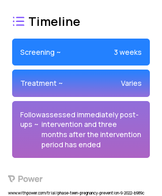 Guided Young United Parents! Website Intervention 2023 Treatment Timeline for Medical Study. Trial Name: NCT05569070 — N/A