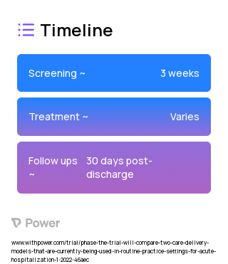 Advanced Care at Home (ACH) 2023 Treatment Timeline for Medical Study. Trial Name: NCT05212077 — N/A