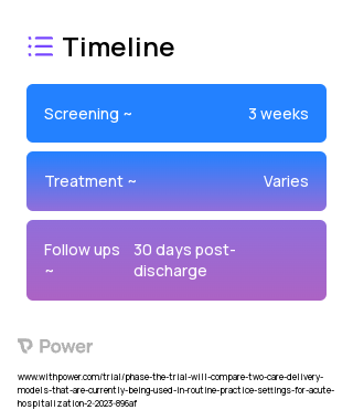 Advanced Care at Home (ACH) 2023 Treatment Timeline for Medical Study. Trial Name: NCT05766956 — N/A