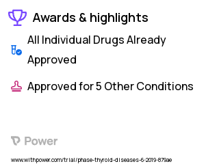 Hypothyroidism Clinical Trial 2023: Levothyroxine Sodium Highlights & Side Effects. Trial Name: NCT03977207 — N/A