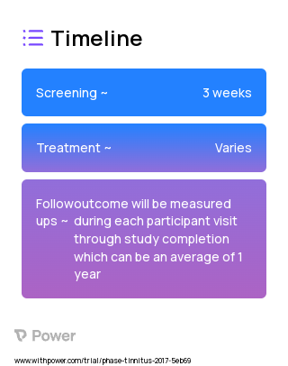 Acoustic 2023 Treatment Timeline for Medical Study. Trial Name: NCT03511807 — N/A