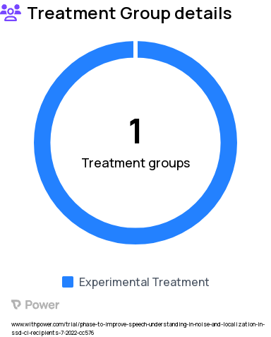 Outcomes Research Study Groups: Single arm