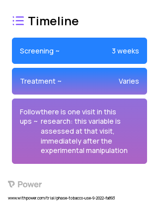 Reduced Poster 2023 Treatment Timeline for Medical Study. Trial Name: NCT05604508 — N/A