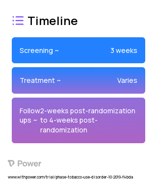 Nicotine Containing ECIG with Strawberry Vanilla Flavor (Other) 2023 Treatment Timeline for Medical Study. Trial Name: NCT03905928 — N/A