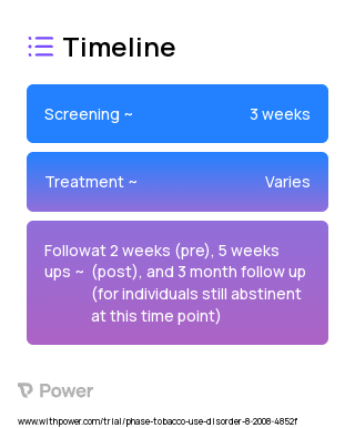 Nicotine Replacement Therapy (NRT) (Nicotine Replacement Therapy) 2023 Treatment Timeline for Medical Study. Trial Name: NCT01943994 — N/A