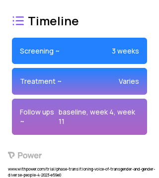 Attuned: A mobile application 2023 Treatment Timeline for Medical Study. Trial Name: NCT05815810 — N/A
