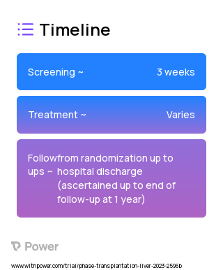 Low splanchnic blood volume Restrictive fluid management strategy (Procedure) 2023 Treatment Timeline for Medical Study. Trial Name: NCT05647733 — N/A