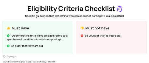 MVS (Procedure) Clinical Trial Eligibility Overview. Trial Name: NCT02675244 — N/A
