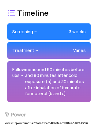 Formoterol Fumarate (Beta-2 Adrenergic Receptor Agonist) 2023 Treatment Timeline for Medical Study. Trial Name: NCT05553184 — N/A