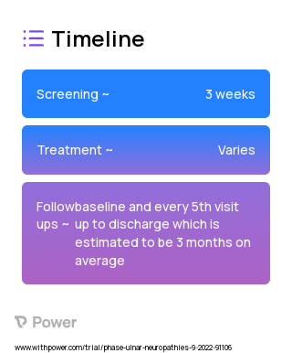 Physical Therapy 2023 Treatment Timeline for Medical Study. Trial Name: NCT05537636 — N/A