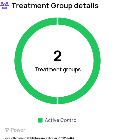 Kidney Stones Research Study Groups: Group B (Observation/delayed ureteroscopy), Group A (Upfront ureteroscopy)