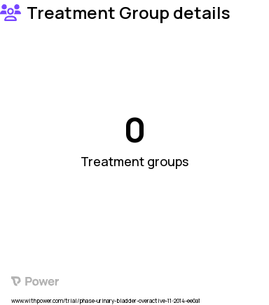 Overactive Bladder Research Study Groups: Arm 1