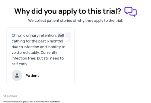 Urinary Retention Patient Testimony for trial: Trial Name: NCT04236596 — N/A