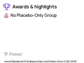 Stress Incontinence Clinical Trial 2023: No post-operative activity restrictions Highlights & Side Effects. Trial Name: NCT02316275 — N/A