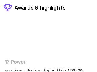 Urinary Tract Infection Clinical Trial 2023: 2-Way Foley Urethral Urinary Catheter Highlights & Side Effects. Trial Name: NCT05408533 — N/A