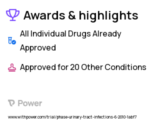 Hydronephrosis Clinical Trial 2023: Trimethoprim Highlights & Side Effects. Trial Name: NCT01140516 — N/A