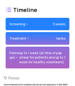 Introducer 'calla' device (Optical Technology) 2023 Treatment Timeline for Medical Study. Trial Name: NCT04107181 — N/A