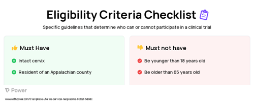 HPV Self-Collection (Virus Therapy) Clinical Trial Eligibility Overview. Trial Name: NCT04411849 — N/A