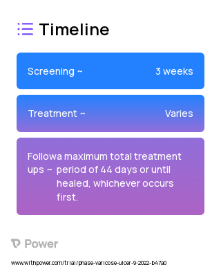 Mepilex Up (Absorbent Dressing) 2023 Treatment Timeline for Medical Study. Trial Name: NCT05588583 — N/A