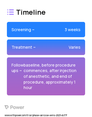 Immersive Soundscapes Environment 2023 Treatment Timeline for Medical Study. Trial Name: NCT05650073 — N/A