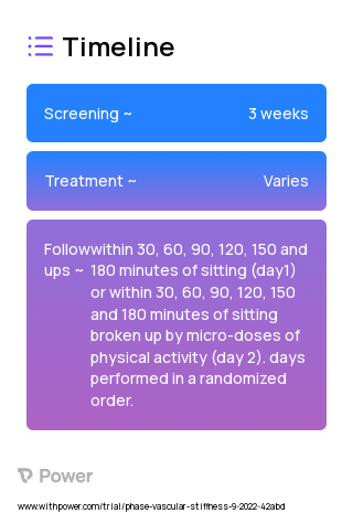 Microdoses of activity 2023 Treatment Timeline for Medical Study. Trial Name: NCT05553223 — N/A