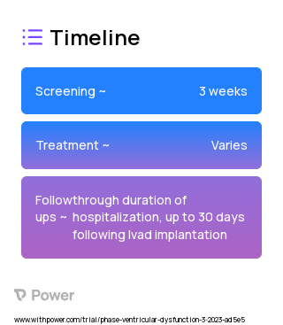 Standardized RV Management (Other) 2023 Treatment Timeline for Medical Study. Trial Name: NCT05758194 — N/A