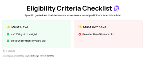 BUN adjustable fortification Clinical Trial Eligibility Overview. Trial Name: NCT05308134 — N/A